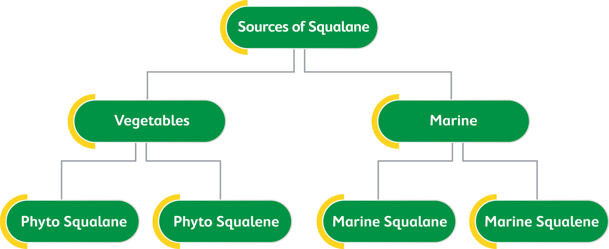 RANGE OF COSMECEUTICAL INGREDIENTS
